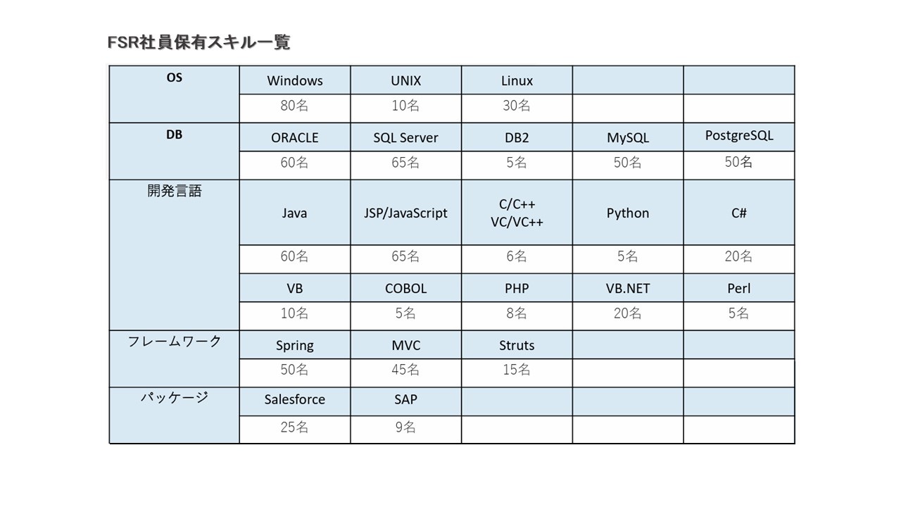 FSR株式会社 - 未来の創造者、誠実なパートナー、信頼できる企業